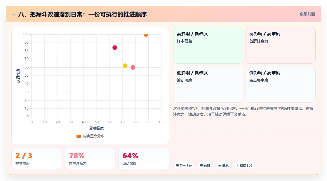 八、把漏斗改造落到日常：一份可执行的推进顺序