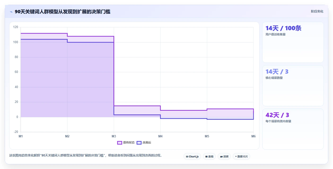 小红书数据分析：品牌商家成本视角：人群画像如何避免关键词排名低