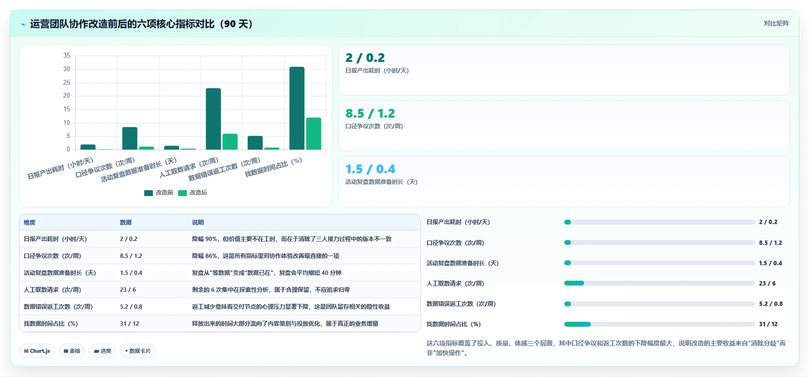 运营工具怎么用？团队协作场景下的效率提升拆解