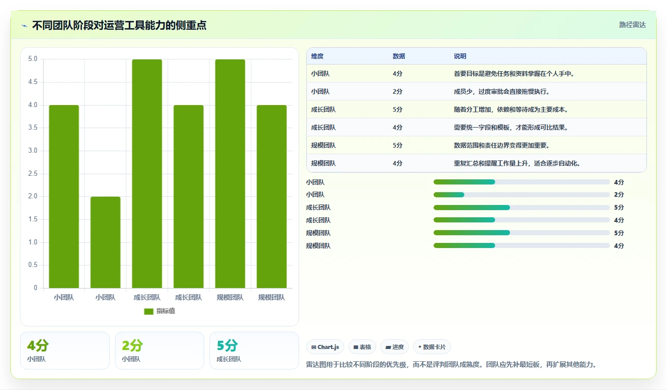 运营工具工作指南：用核心功能解决团队协作问题