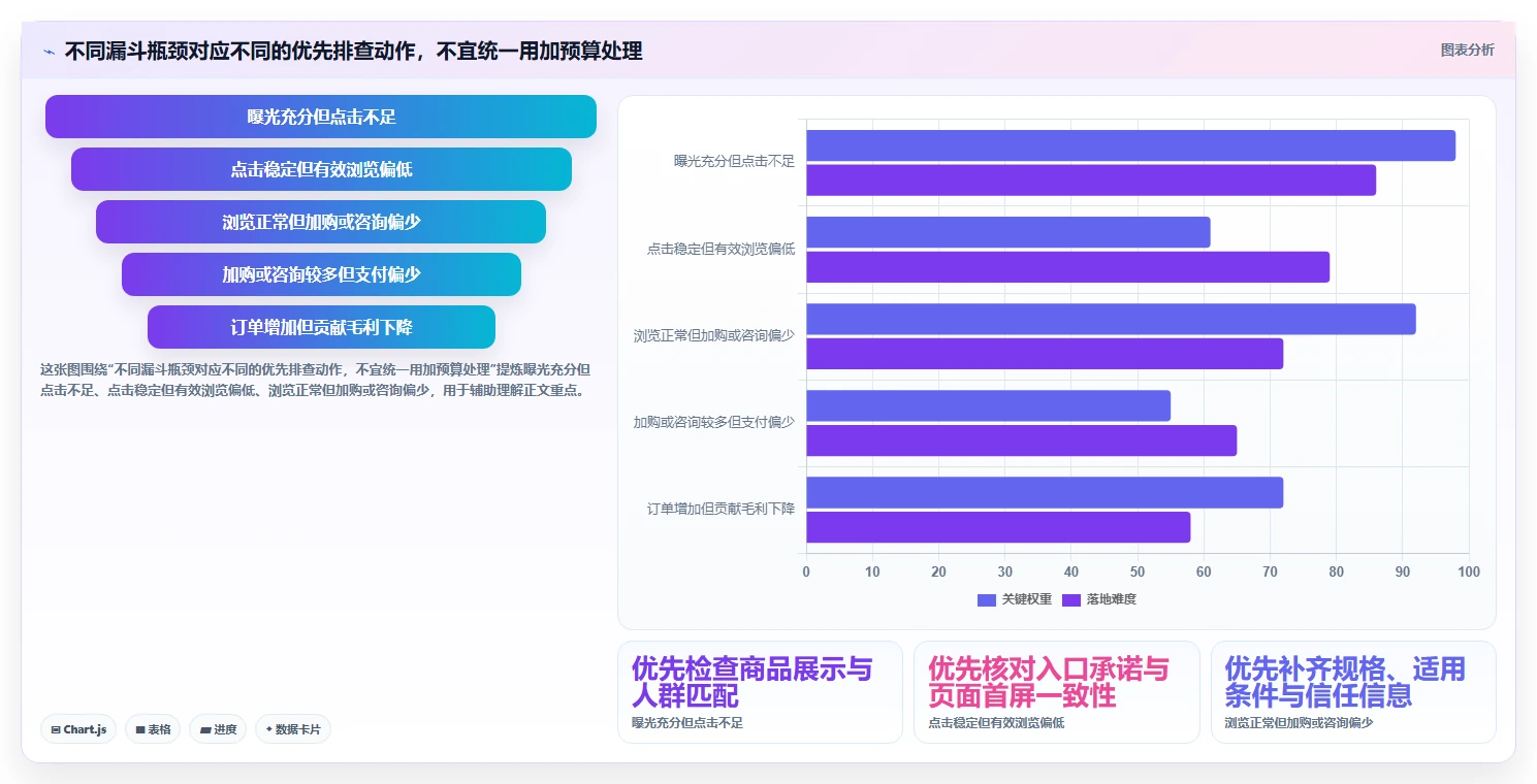 如何运营好一个店铺实战复盘：从流量获取验证新手避坑效果