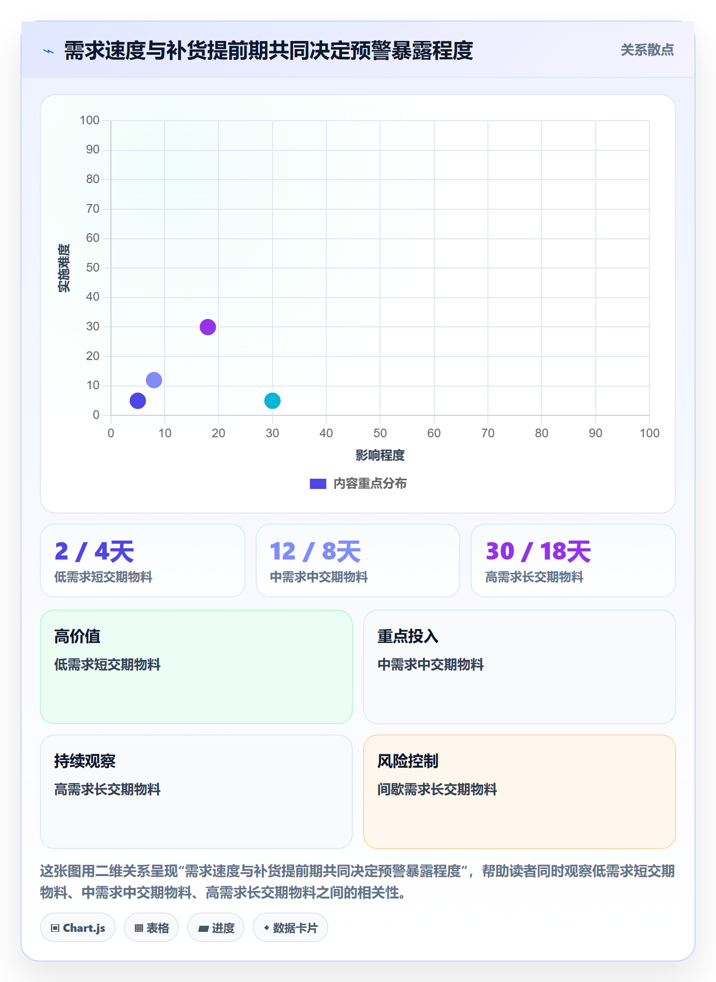 库存管理系统管理模板：围绕补货预警开展常见误区