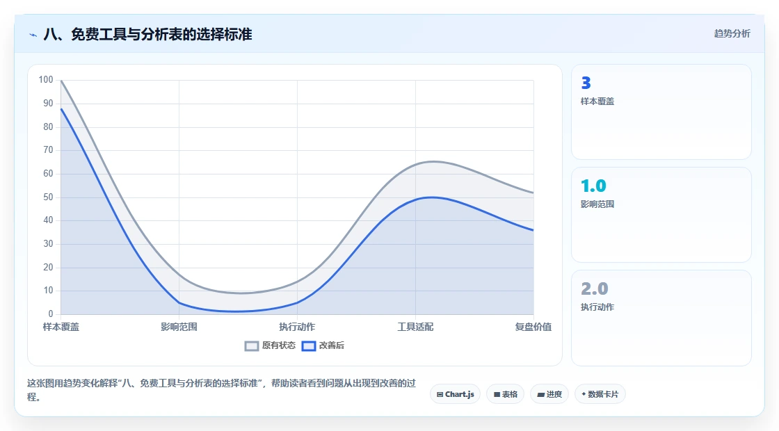 八、免费工具与分析表的选择标准