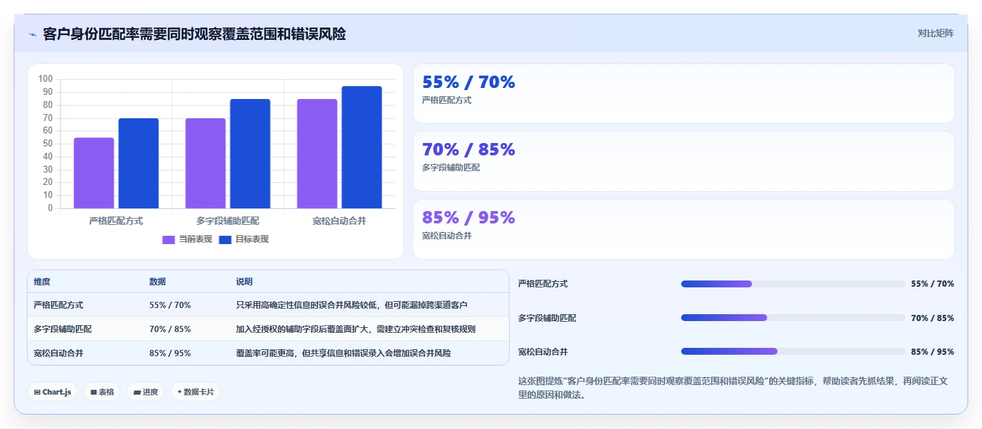 电商crm系统升级方案：用多店经营改善复购提升
