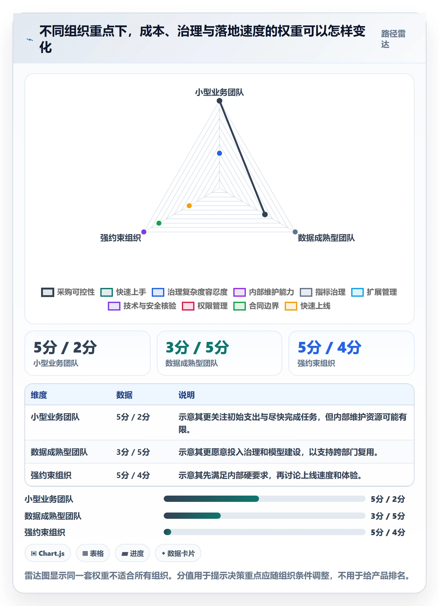 bi 平台怎么选？选型成本相关的团队协同判断标准