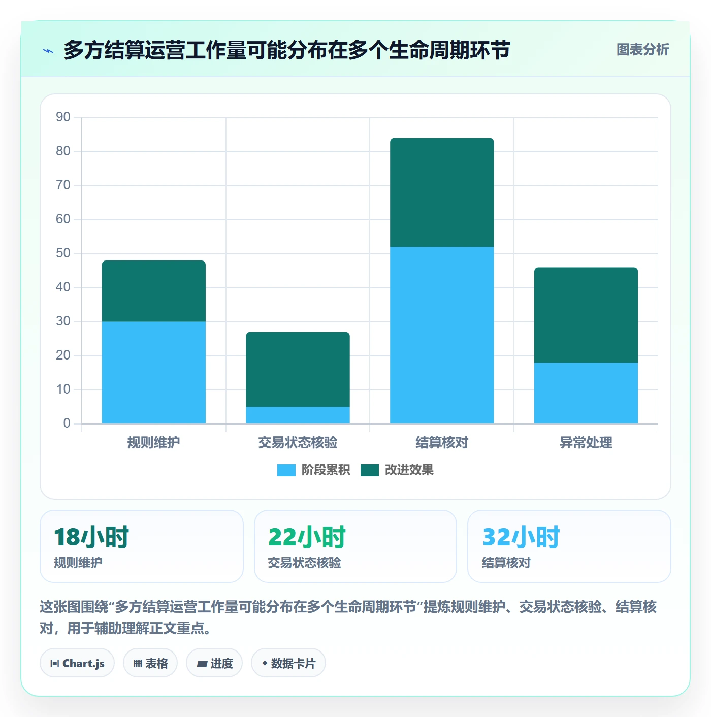 分账系统怎么管？以多方结算为核心的自动化方案方案