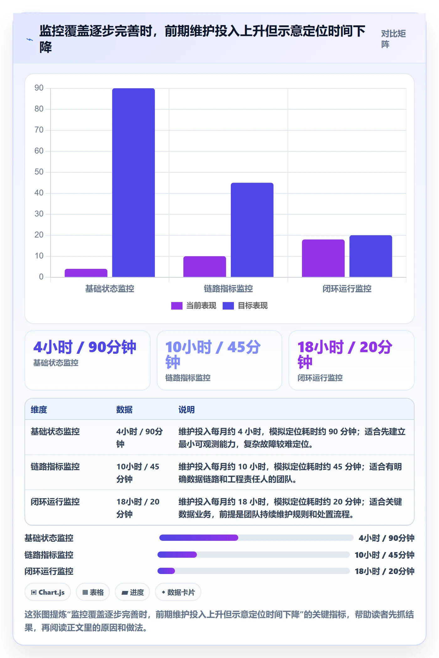 bi 平台执行标准：实时监控环节如何体现系统搭建