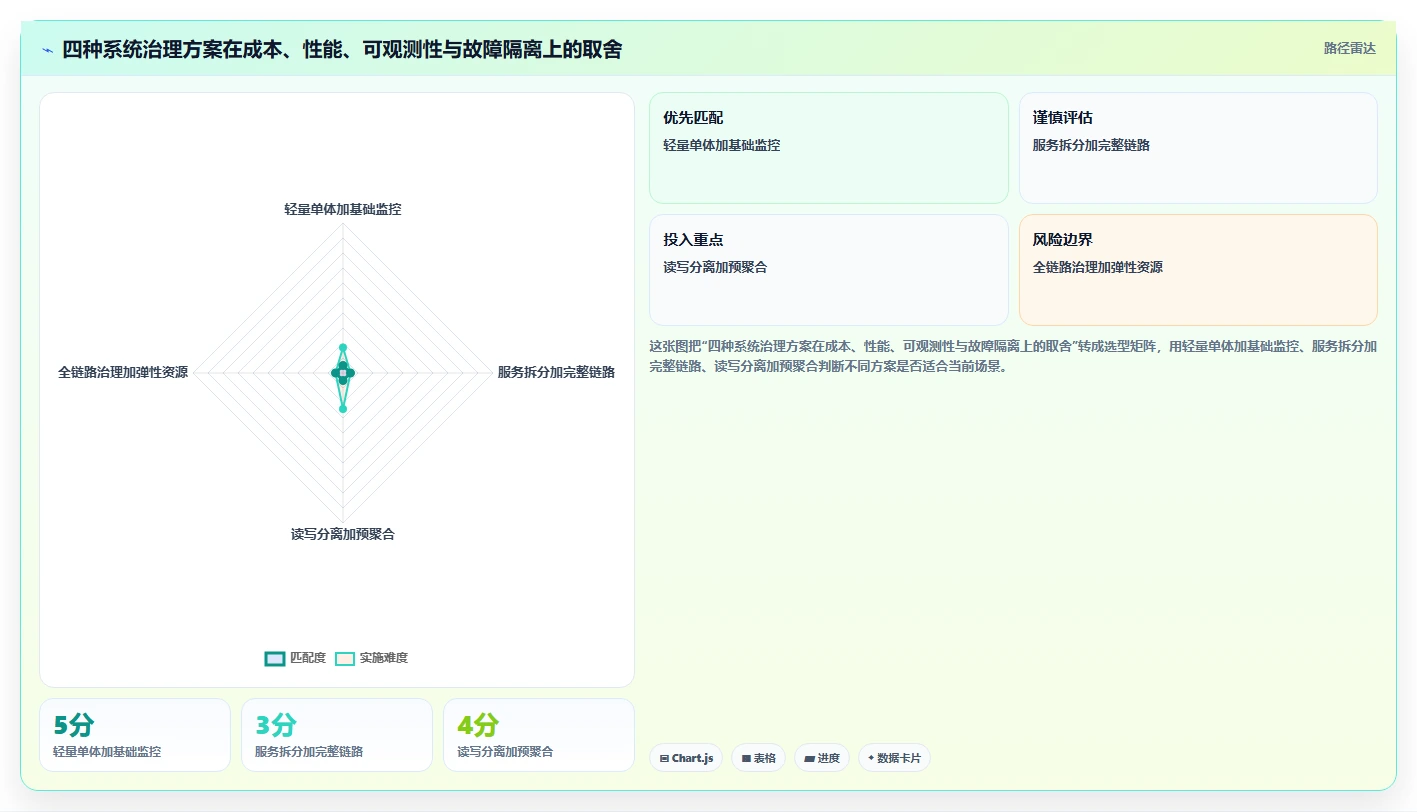 电商系统开发：产品经理实战复盘：技术选型中高峰期卡顿的定位步骤