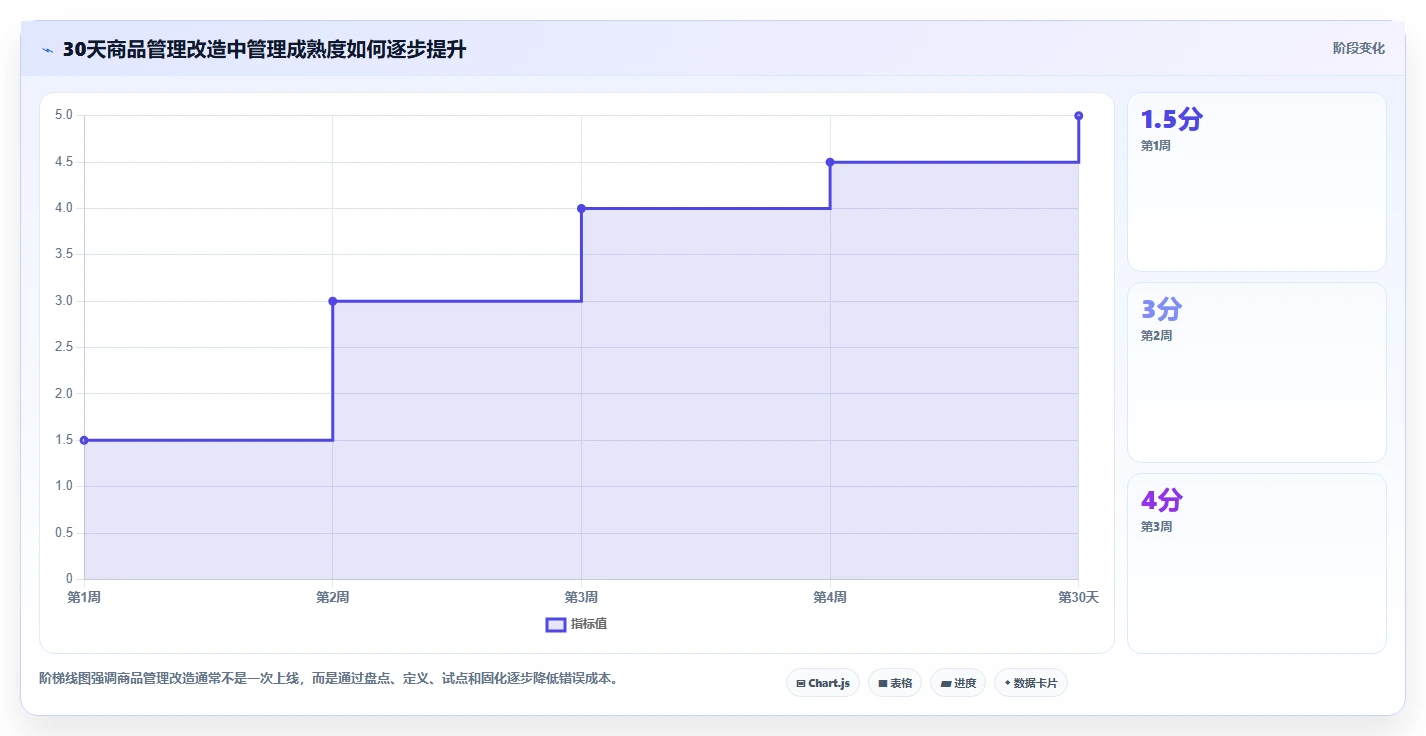 电商管理从0到1：商品管理的多店经营与操作要点