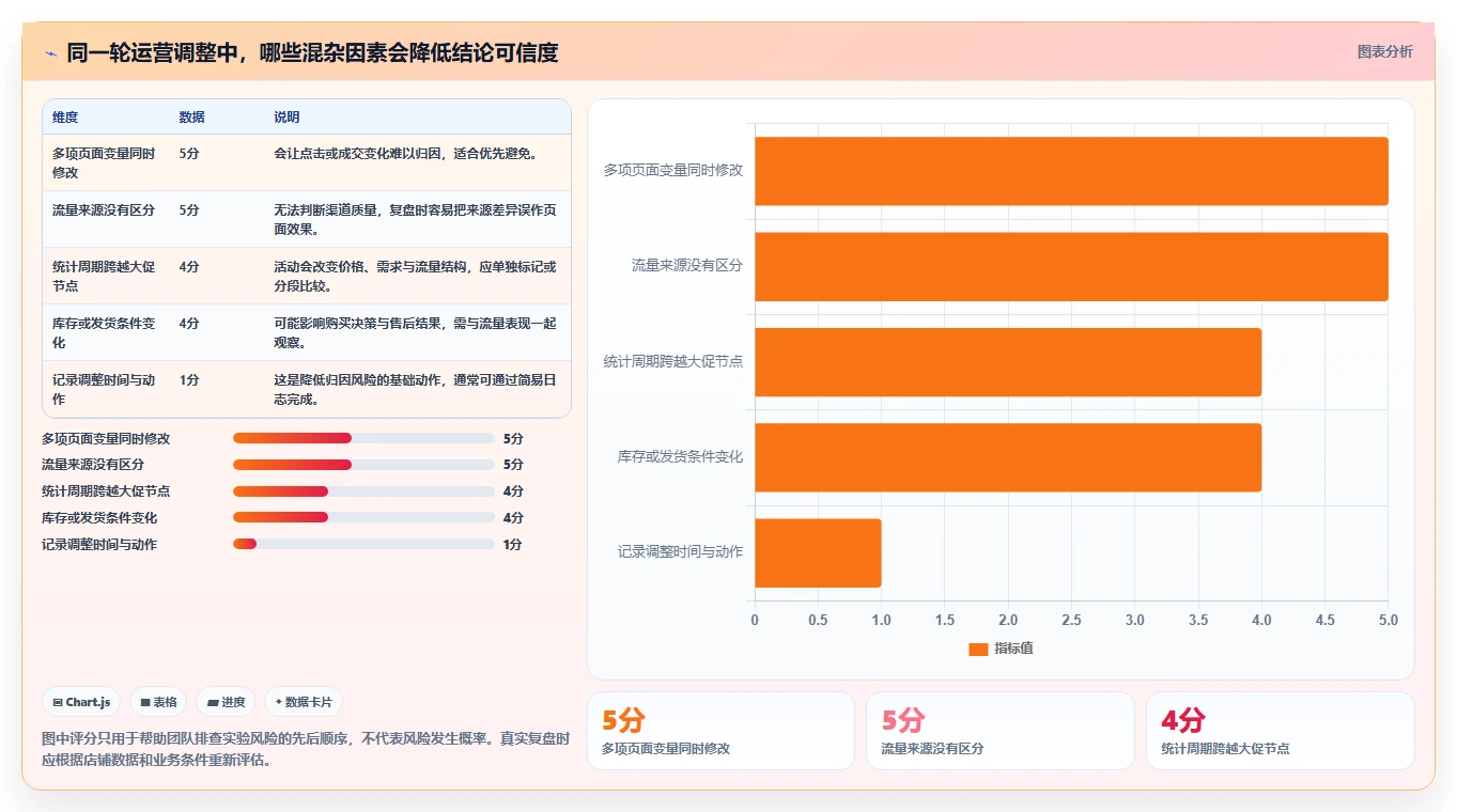 店铺运营包括哪些方面配置指南:流量运营需要哪些落地案例设置
