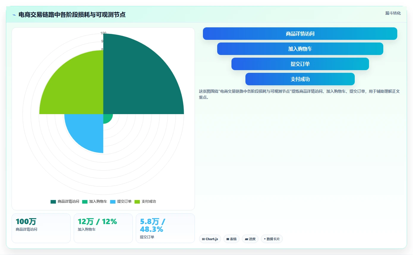 电商系统开发：技术负责人实操版教程：技术选型从准备到复盘