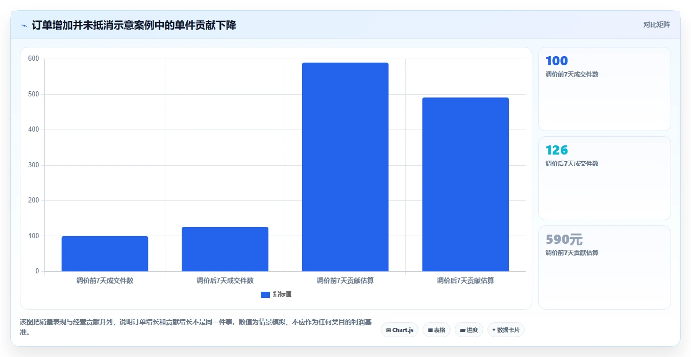 拼多多数据分析工具免费管理要点：价格分析的指标体系如何设计