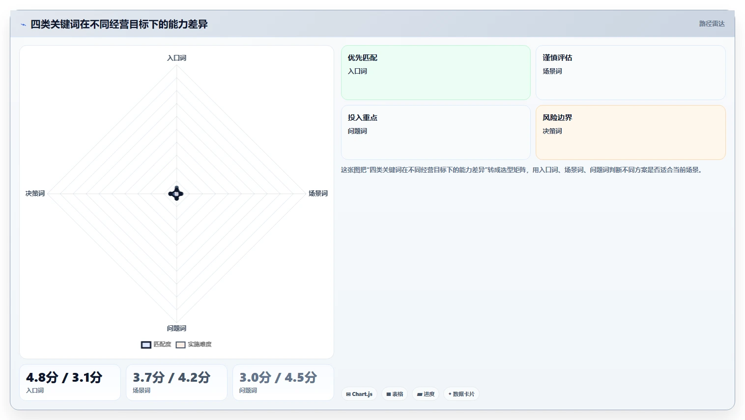 小红书数据分析：数据分析师必看清单：用关键词热度推动改善搜索曝光