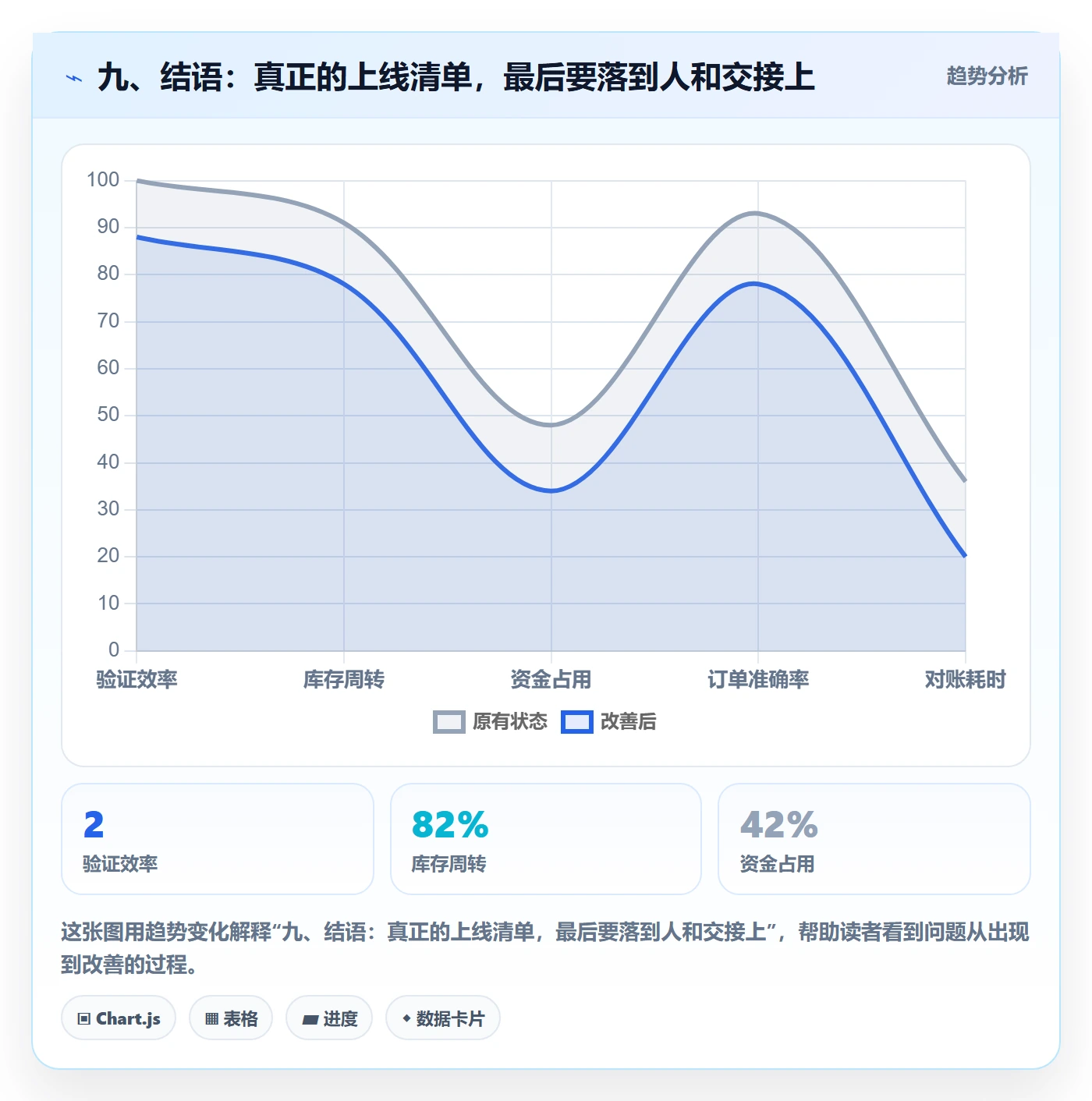 九、结语：真正的上线清单，最后要落到人和交接上