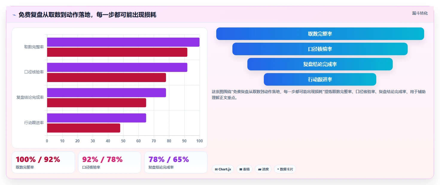 想做好拼多多数据分析工具免费，先掌握多店经营中的活动表现