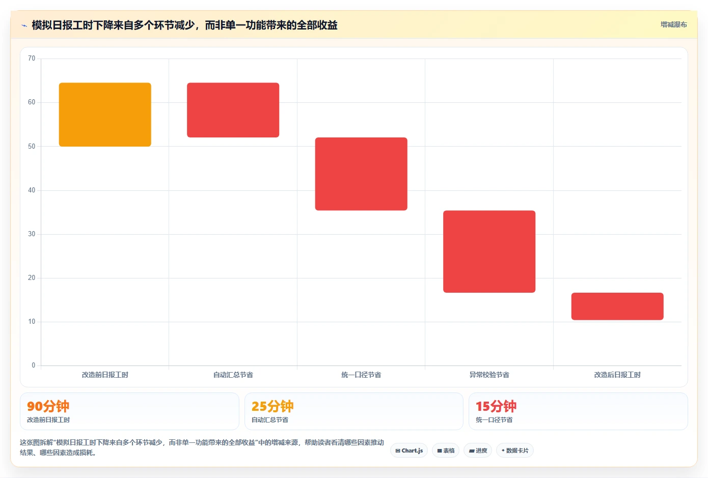 电商数据运营工作指南：用工具对比解决数据体系问题