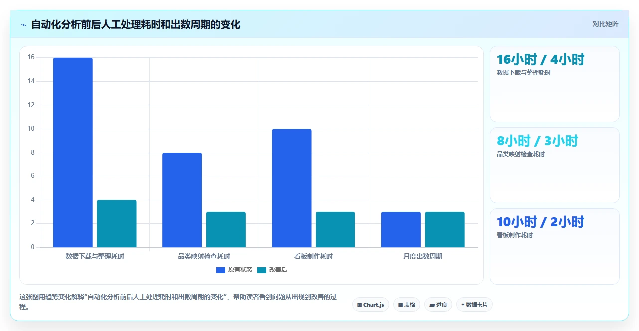 营业额分析：数据分析师一页讲清：品类贡献与快速看懂经营的关系