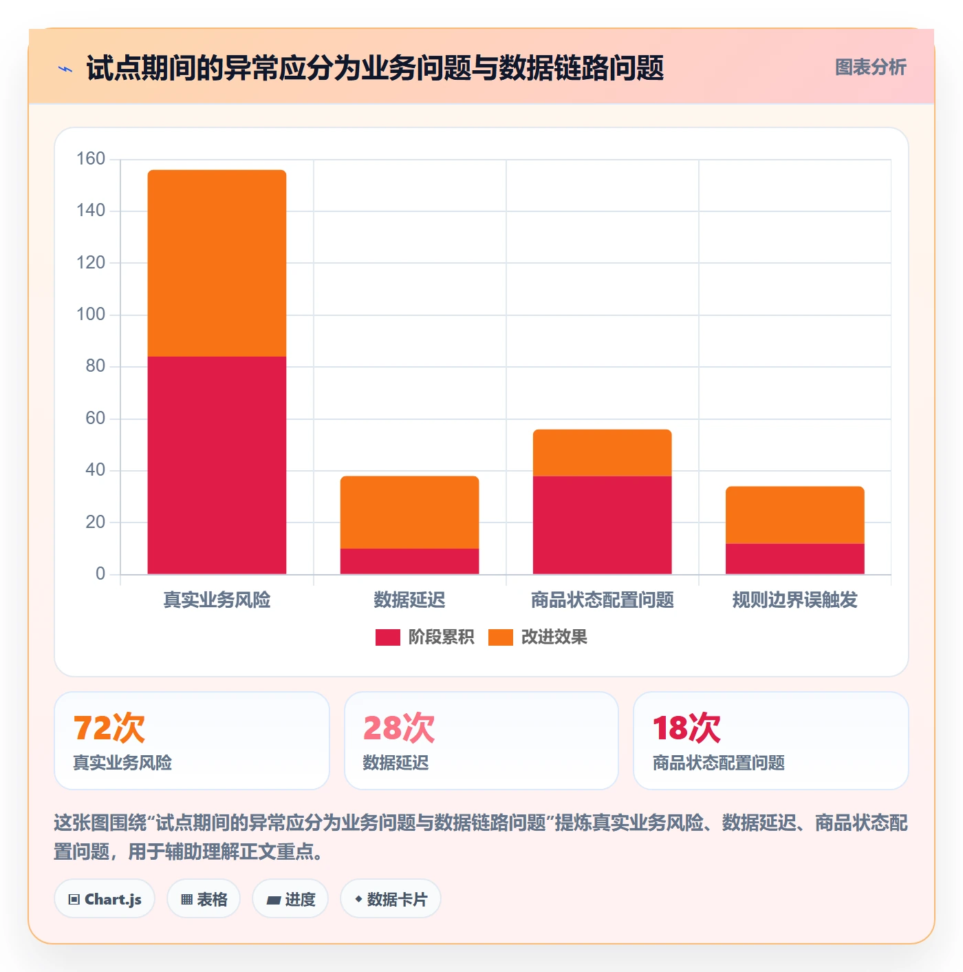 bi 平台精细化运营：实时监控从哪里开始