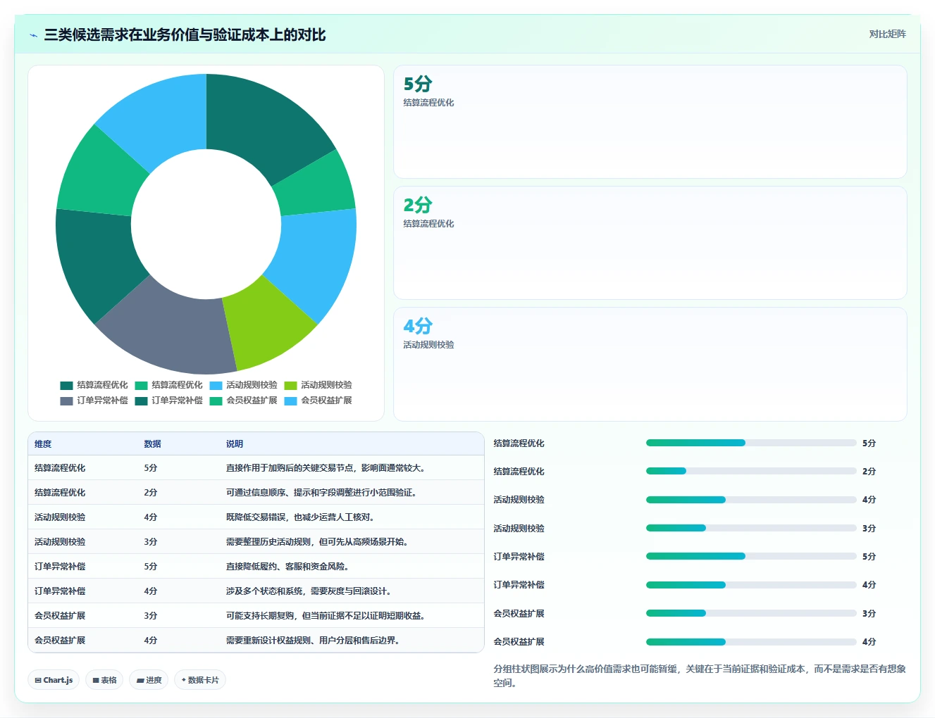 电商系统开发：产品经理实操版复盘：围绕持续迭代提炼下一步动作