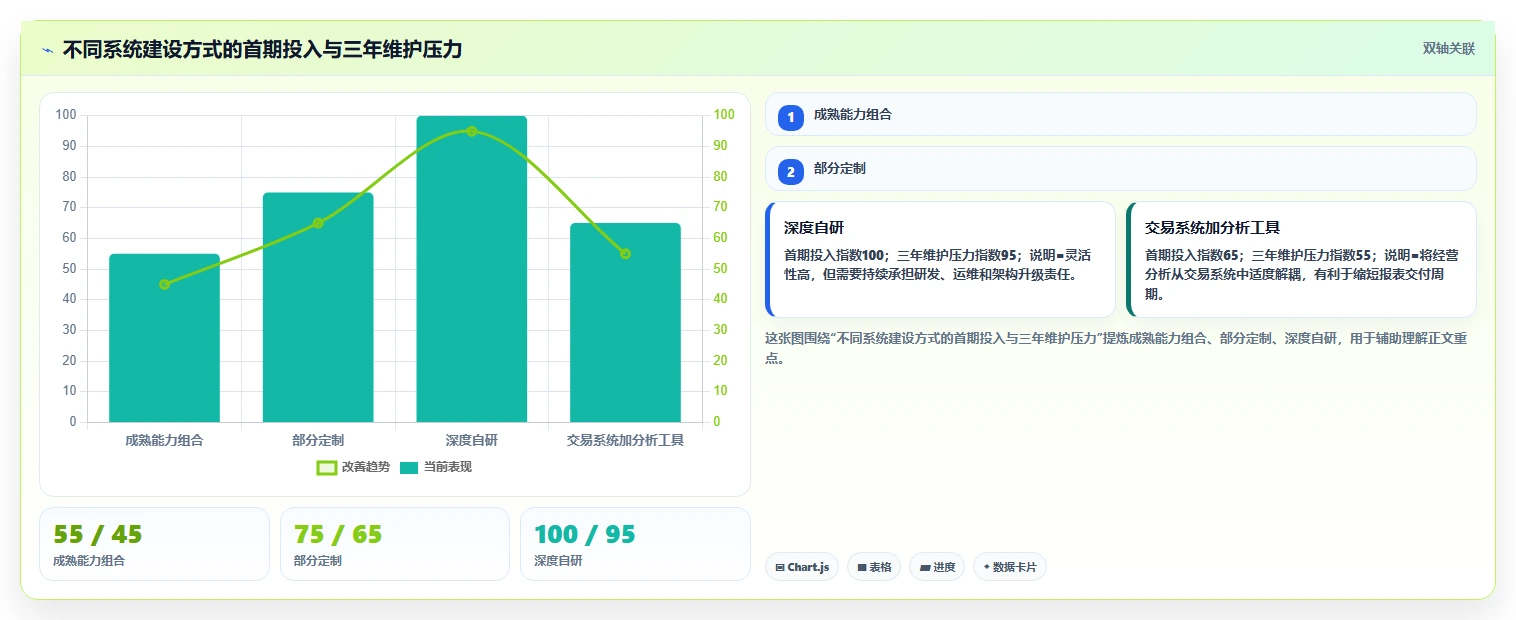 电商系统开发:电商企业实施建议:围绕项目预算稳步提升缩短交付周期