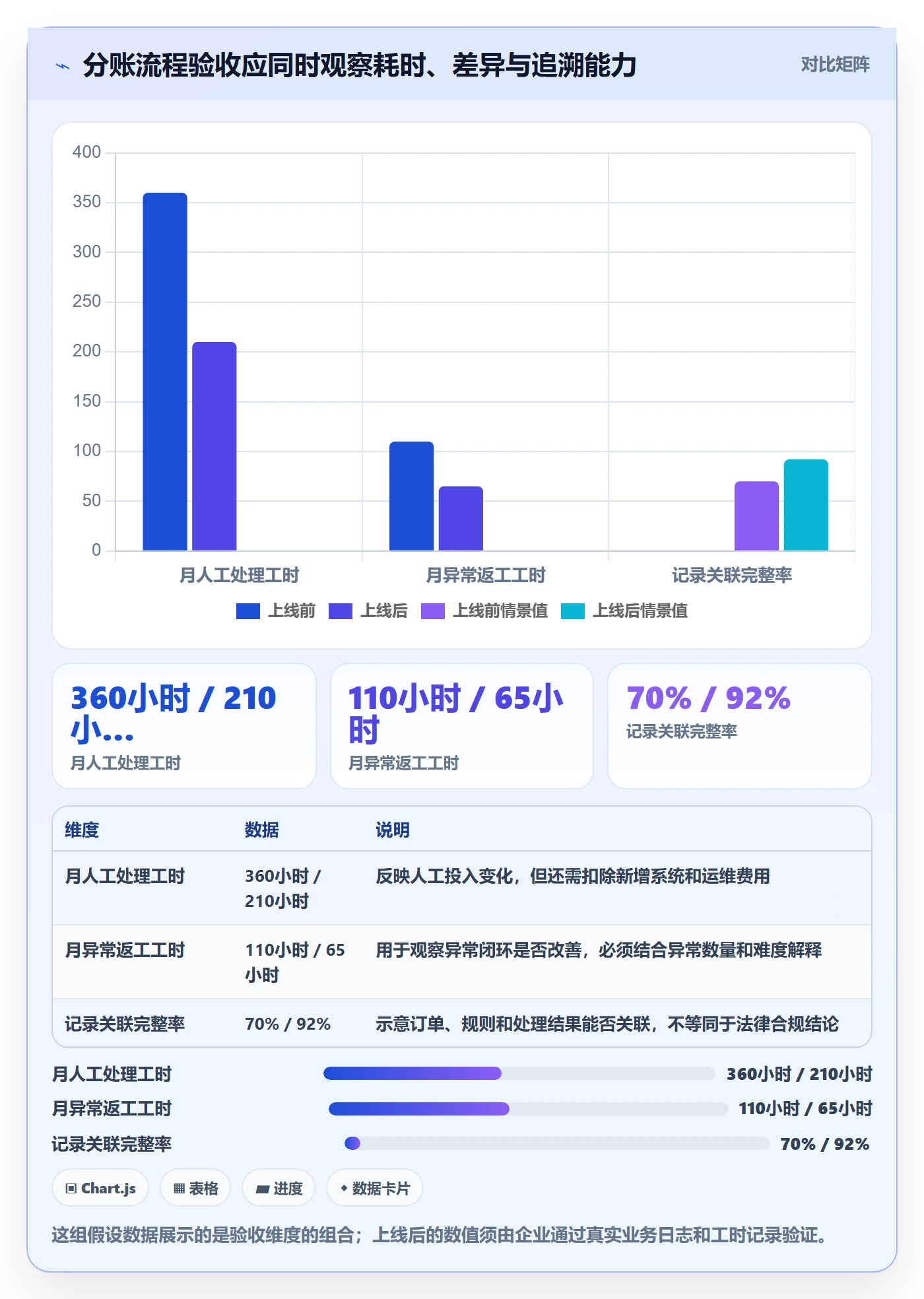 分账系统工作指南：用成本控制解决合规要求问题