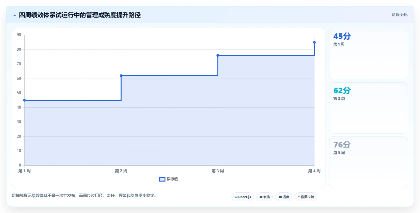 电商管理能力清单:进阶玩法需要覆盖哪些团队绩效事项