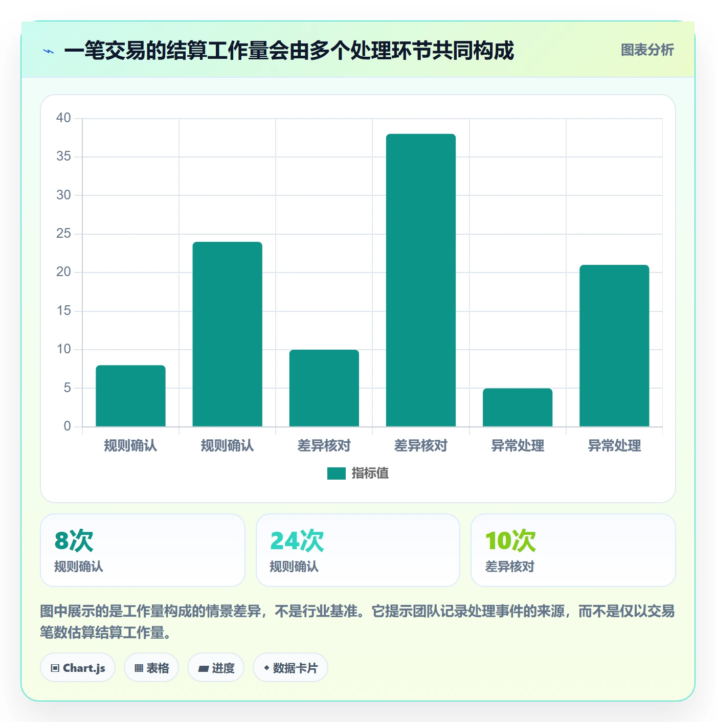 分账系统实用方法：围绕多方结算建立增长策略
