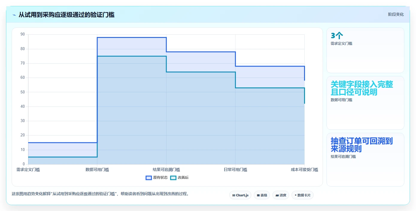 电商数据运营怎么用？渠道归因场景下的工具对比拆解