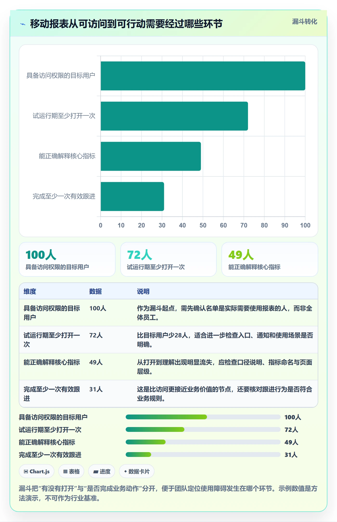 bi 平台工作指南：用日常管理解决移动查看问题