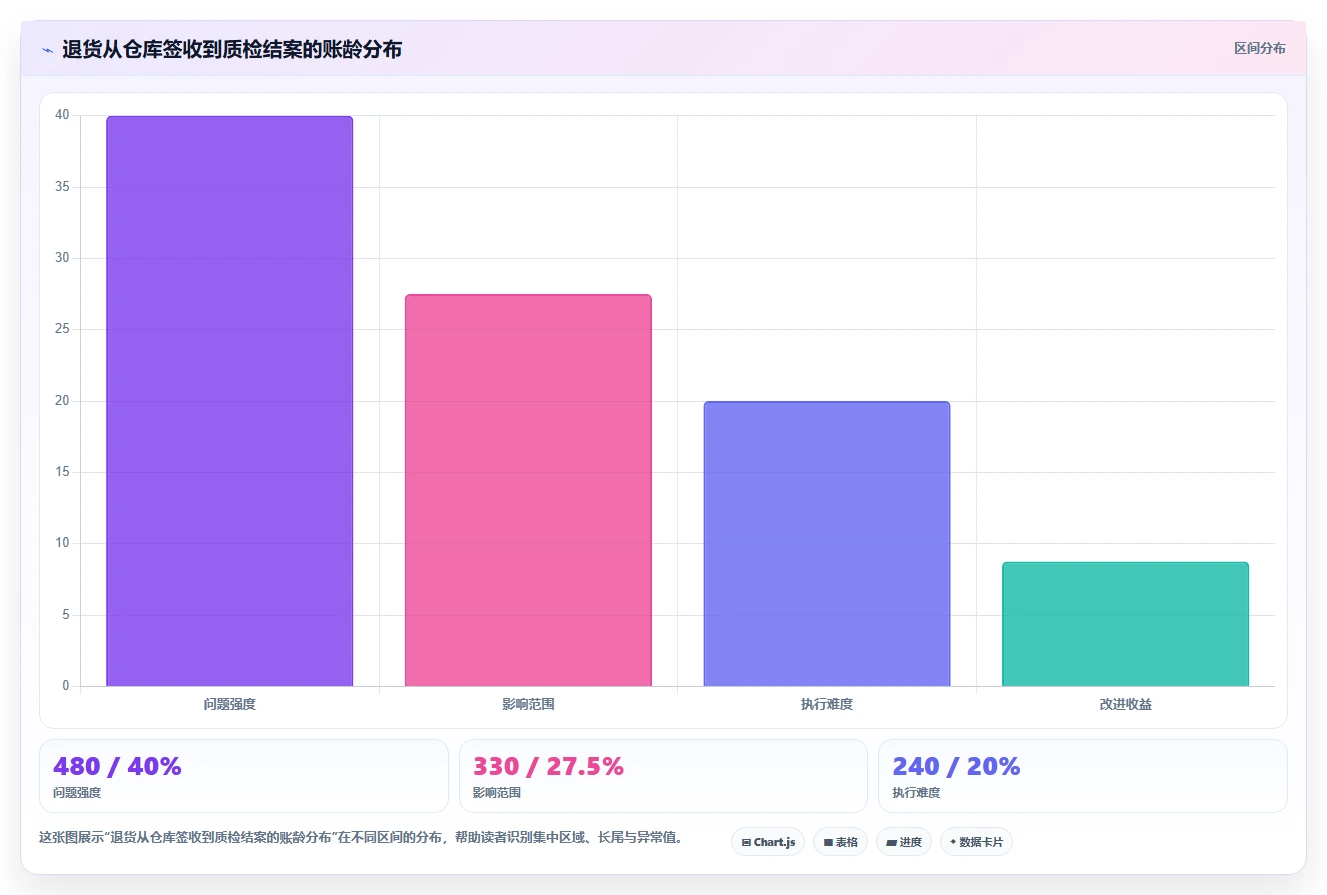 电商仓储管理:财务人员问题诊断:波次拣选卡在退货难追怎么办