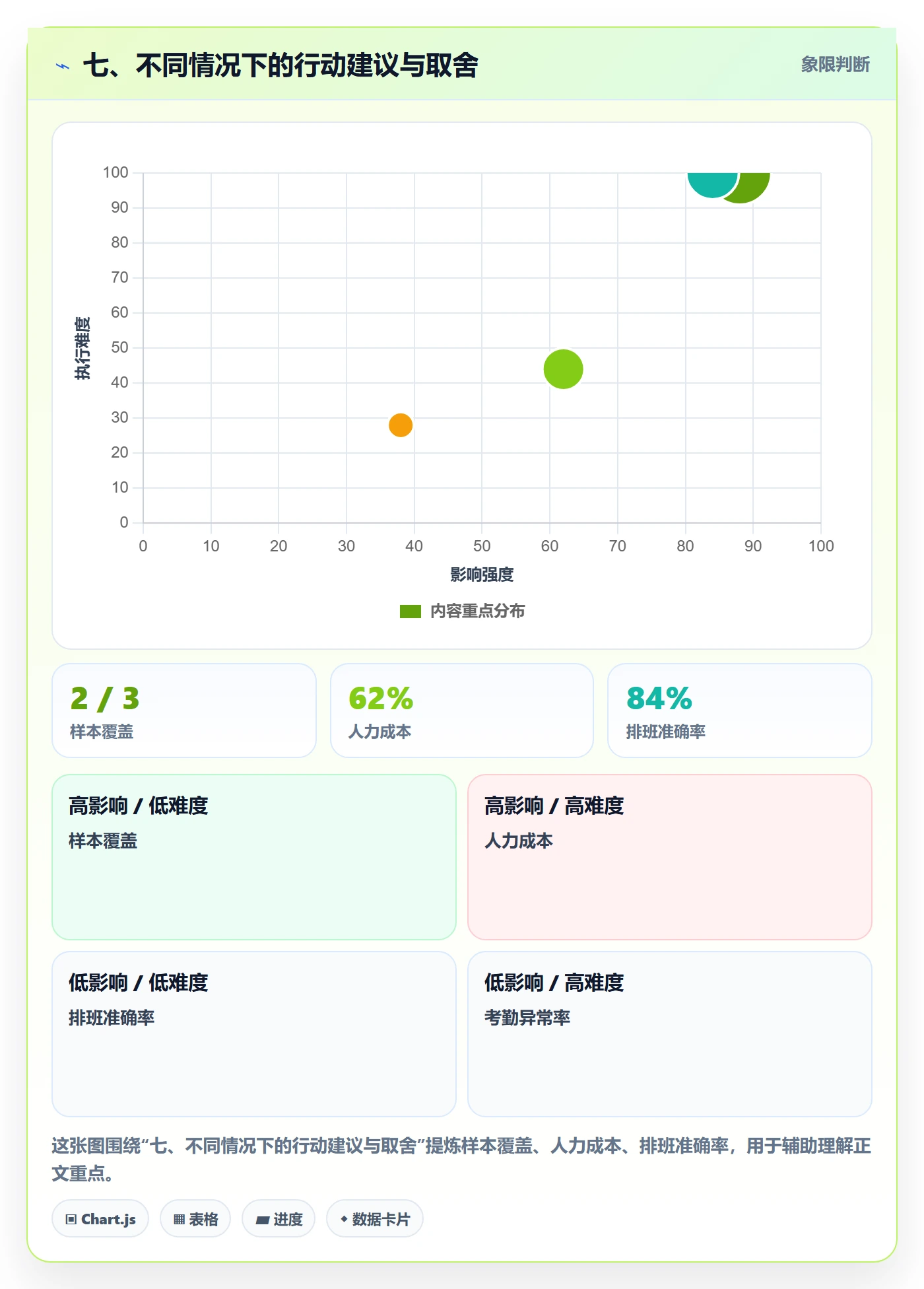 七、不同情况下的行动建议与取舍