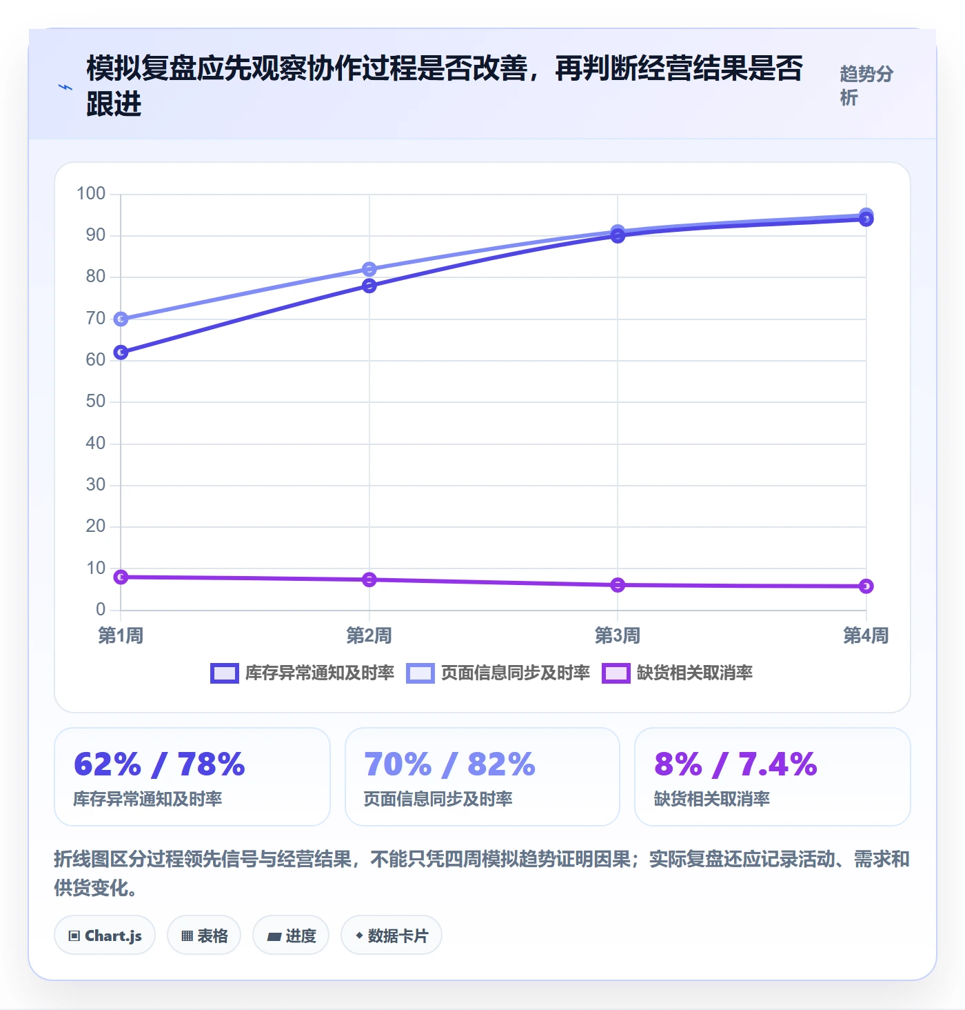 店铺运营管理问题诊断：岗位分工如何用数据复盘改进