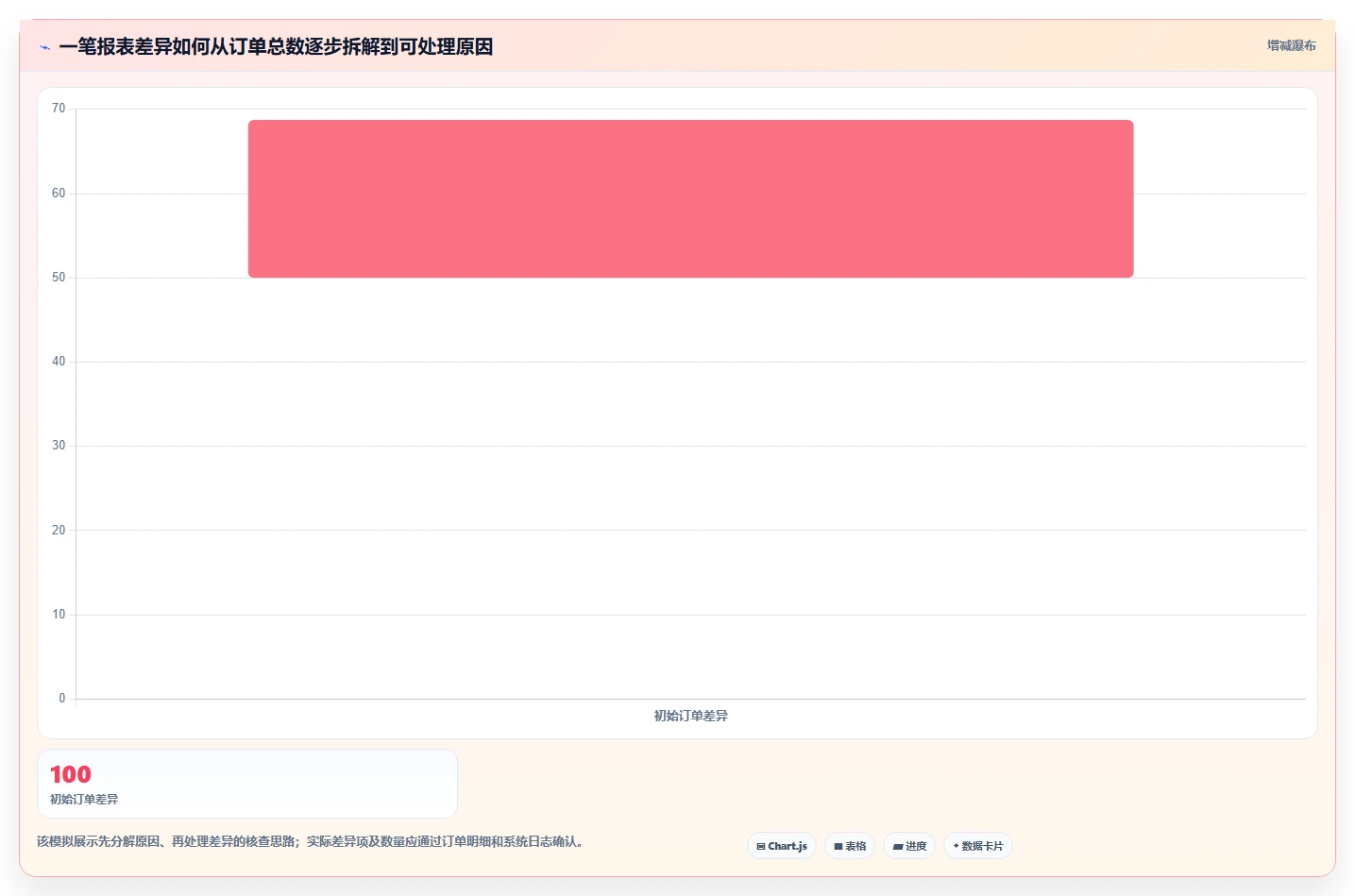 电商数据运营业务拆解：渠道归因为什么影响工具对比