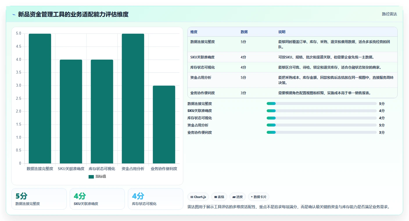 电商仓储管理：直播商家管理升级：新品上架如何支撑释放周转资金