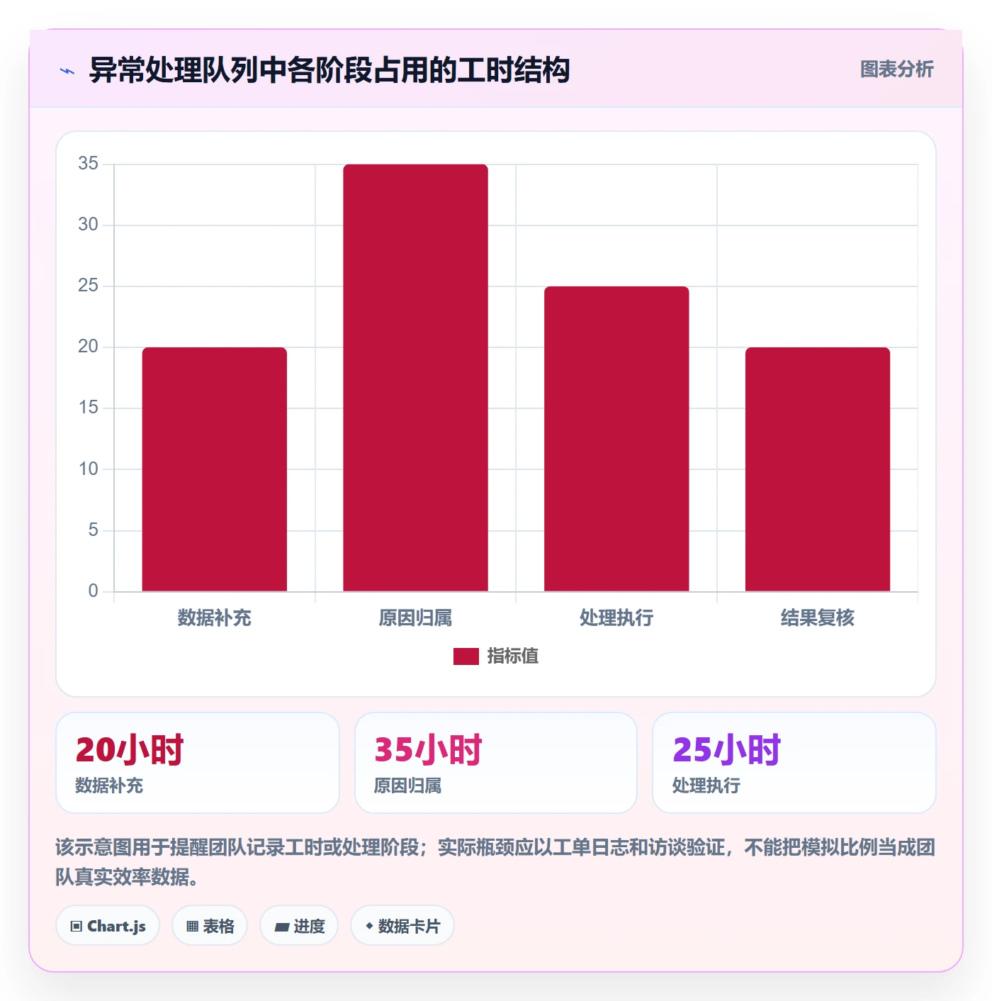 分账系统运营框架：把对账管理纳入进阶玩法