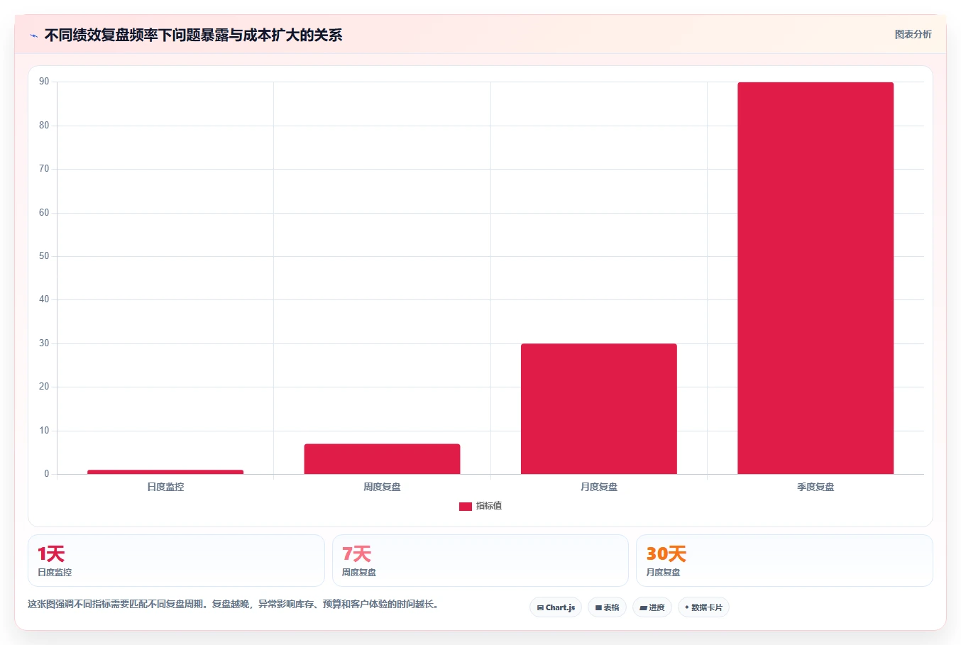 电商管理问题诊断：团队绩效如何用指标体系改进