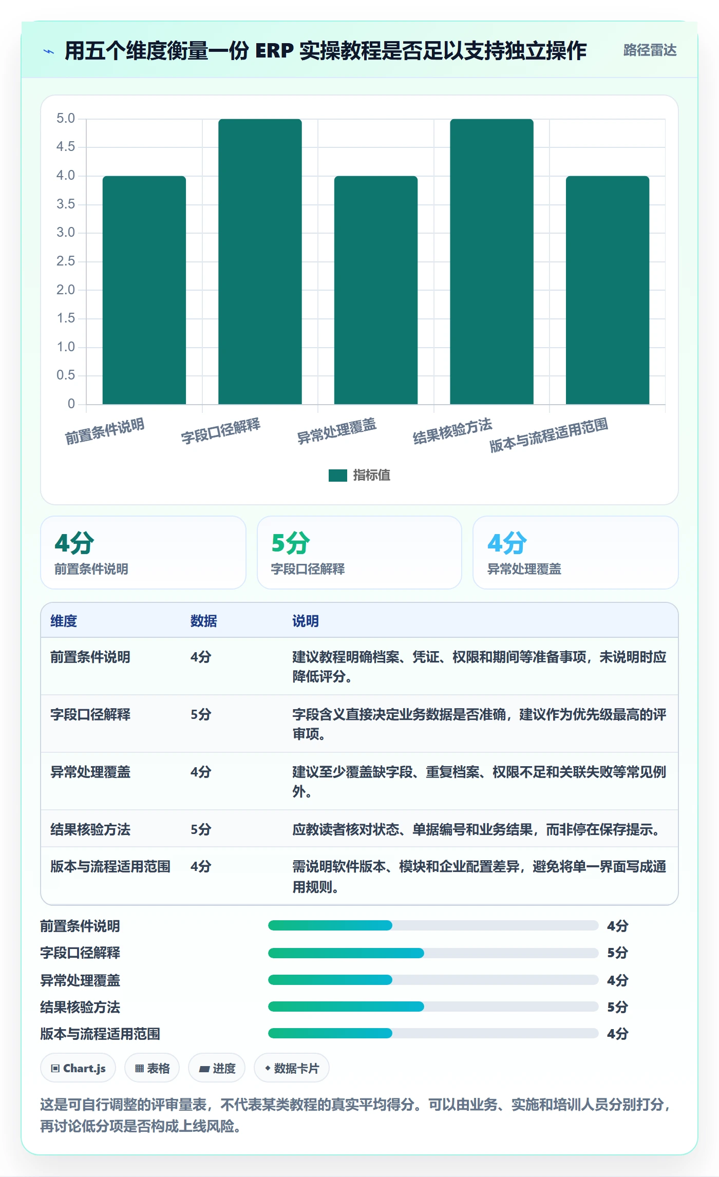 erp数据录入怎么选？单据规范相关的实操教程判断标准