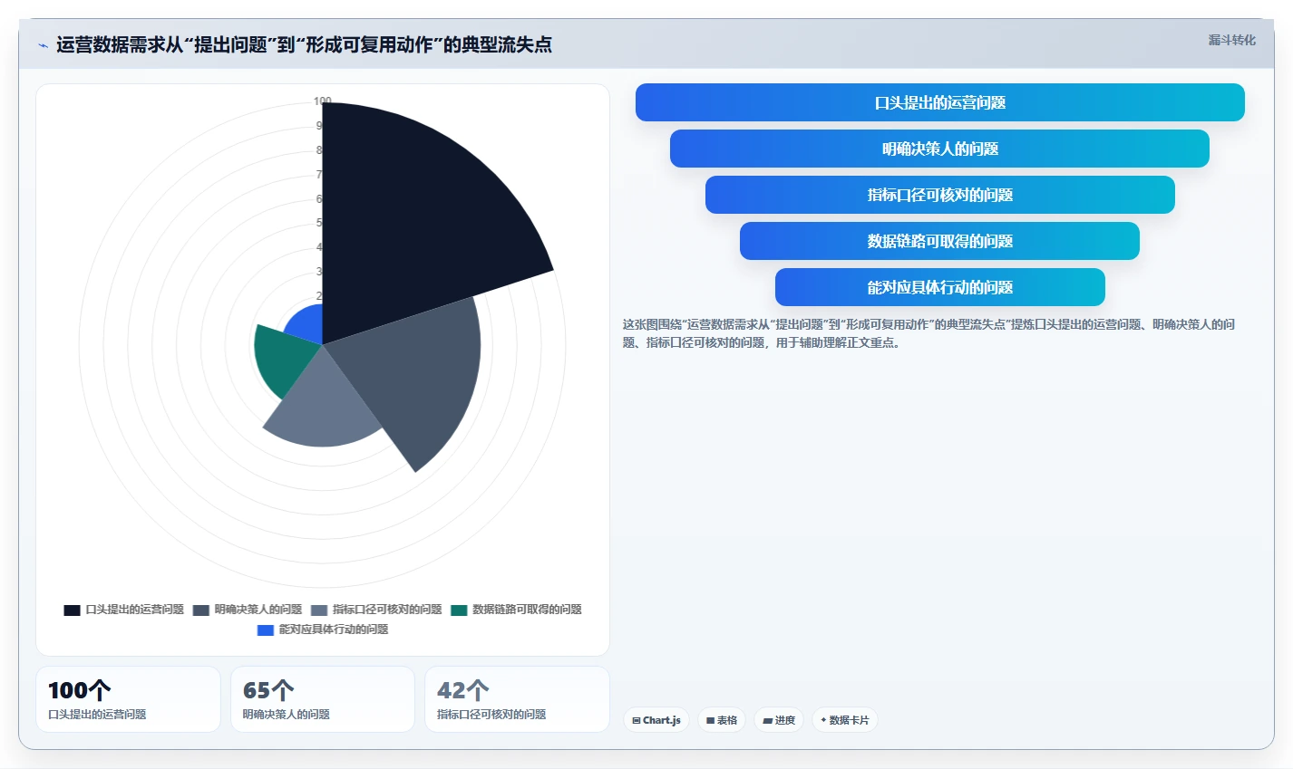运营数据建设路线：从复盘报告到核心功能分几步