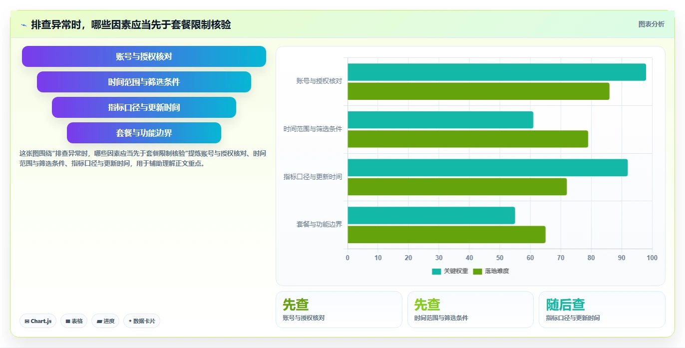 拼多多数据分析工具免费场景解析：使用限制中的常见误区怎么处理