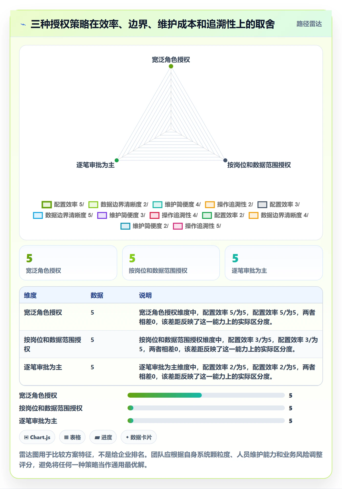 erp数据录入能力清单：旺季准备需要覆盖哪些权限分工事项