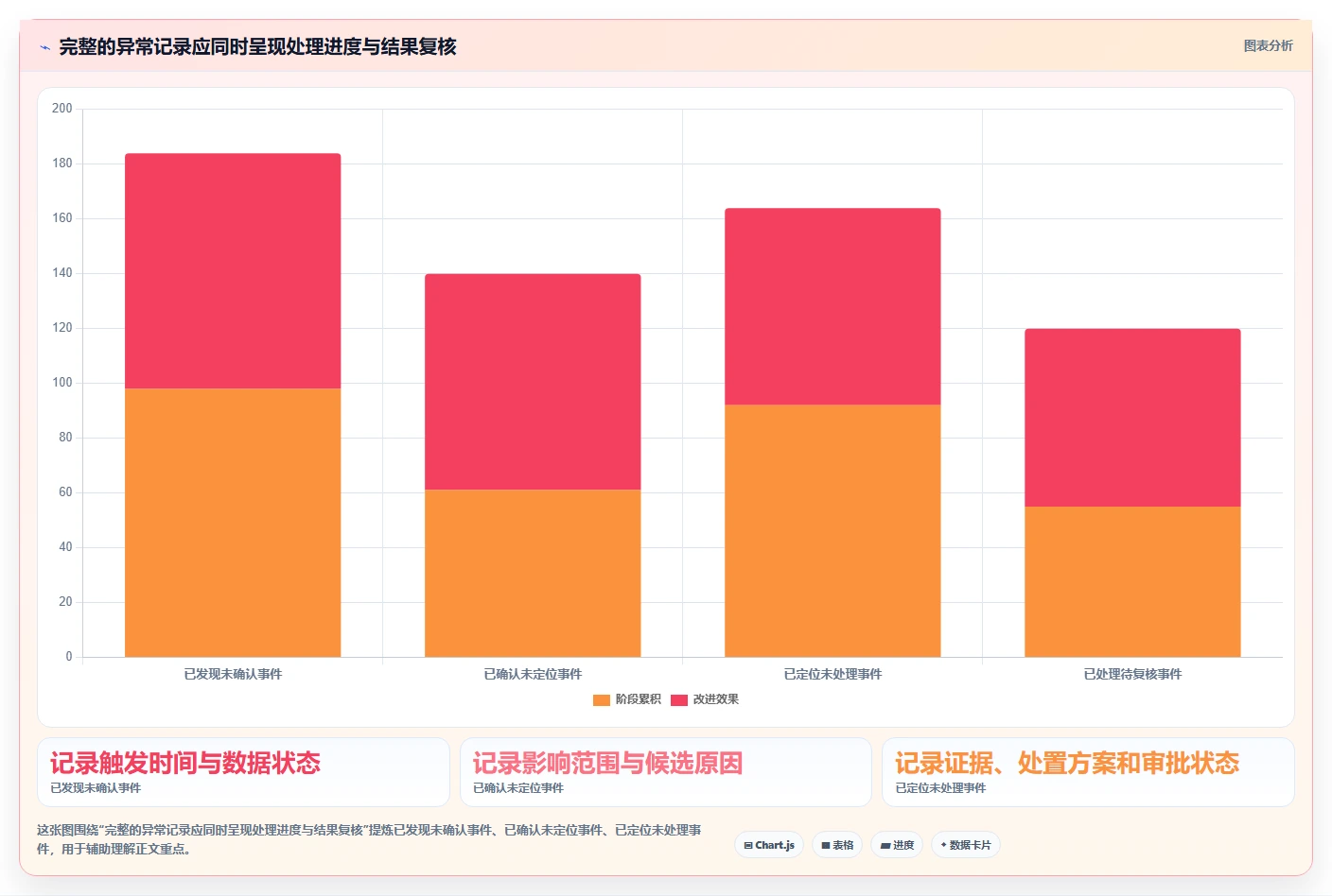 运营数据优化清单：异常诊断与自动化方案的关键动作