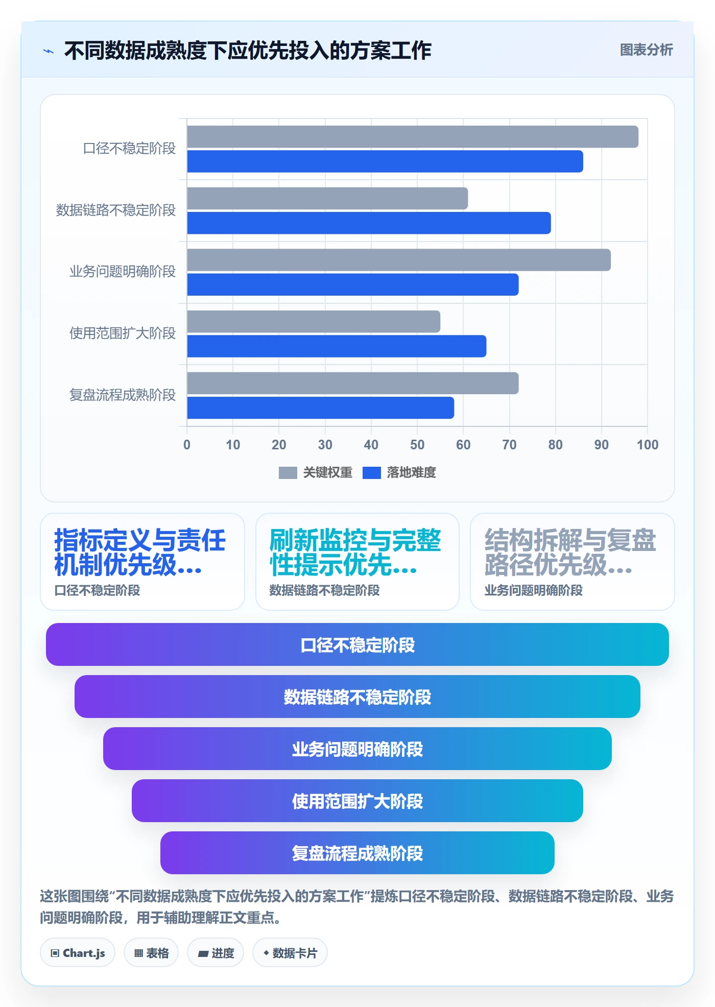 bi 平台方案设计：仪表盘场景的数据复盘怎么做