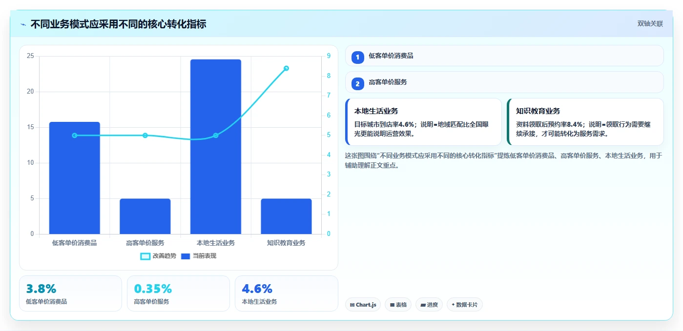 小红书数据分析：内容运营常见误区：内容选题为什么总遇到互动高不转化