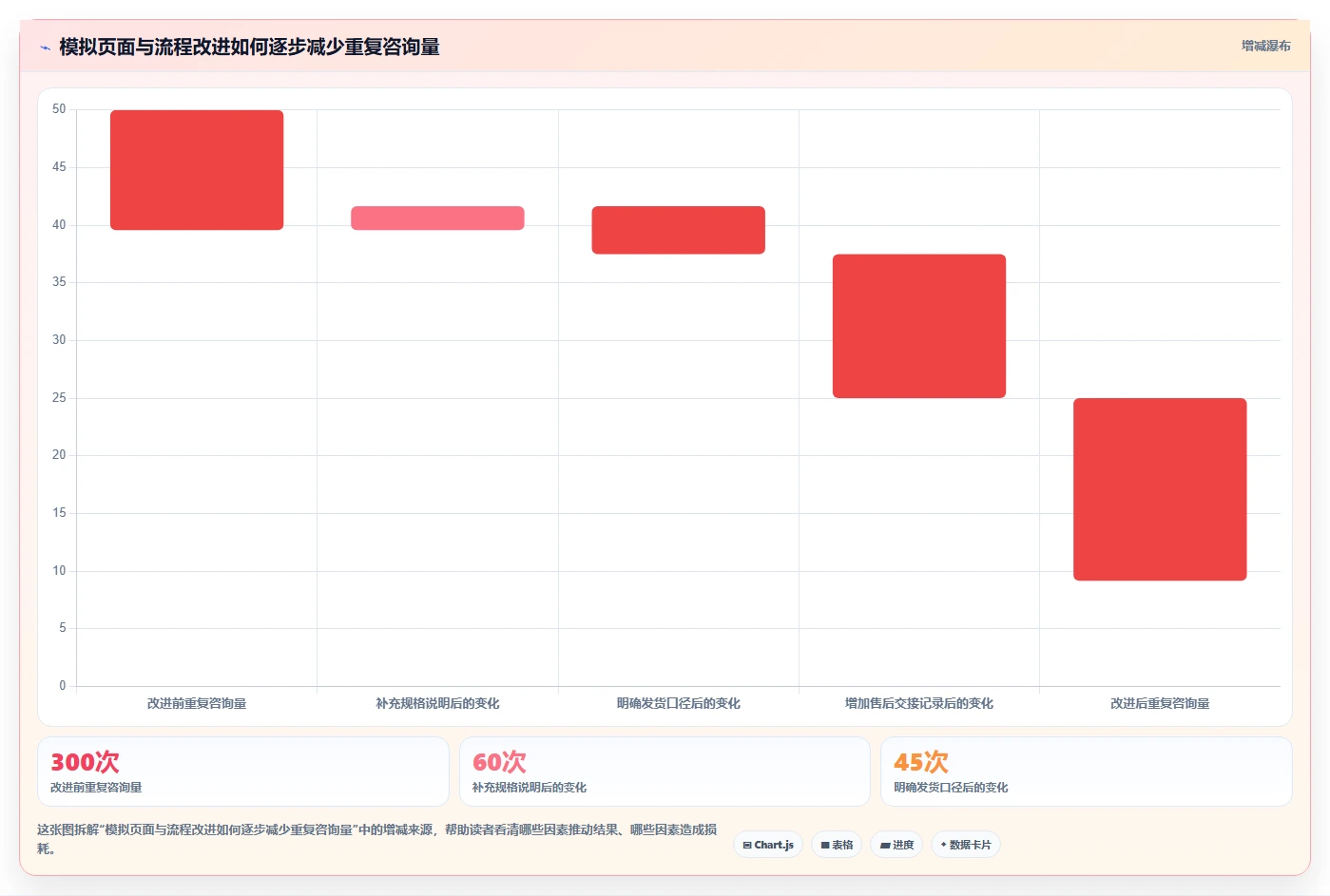 店铺运营包括哪些方面选择标准:客服管理维度如何评估中小商家