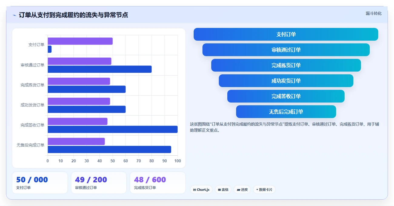 电商管理建设路线：从多平台经营到团队协同分几步