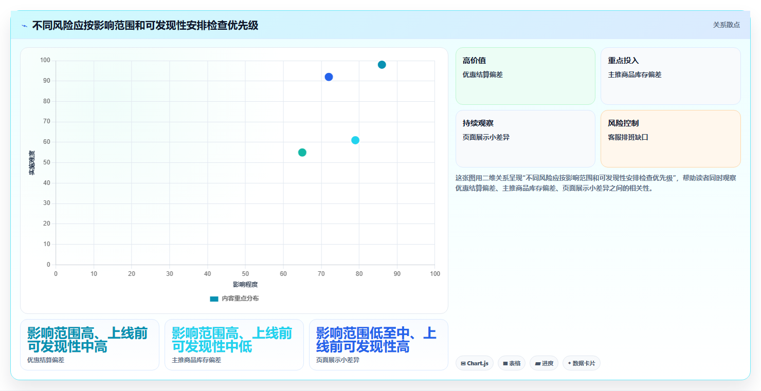 如何运营好一个店铺执行标准：活动策划环节如何体现风险排查