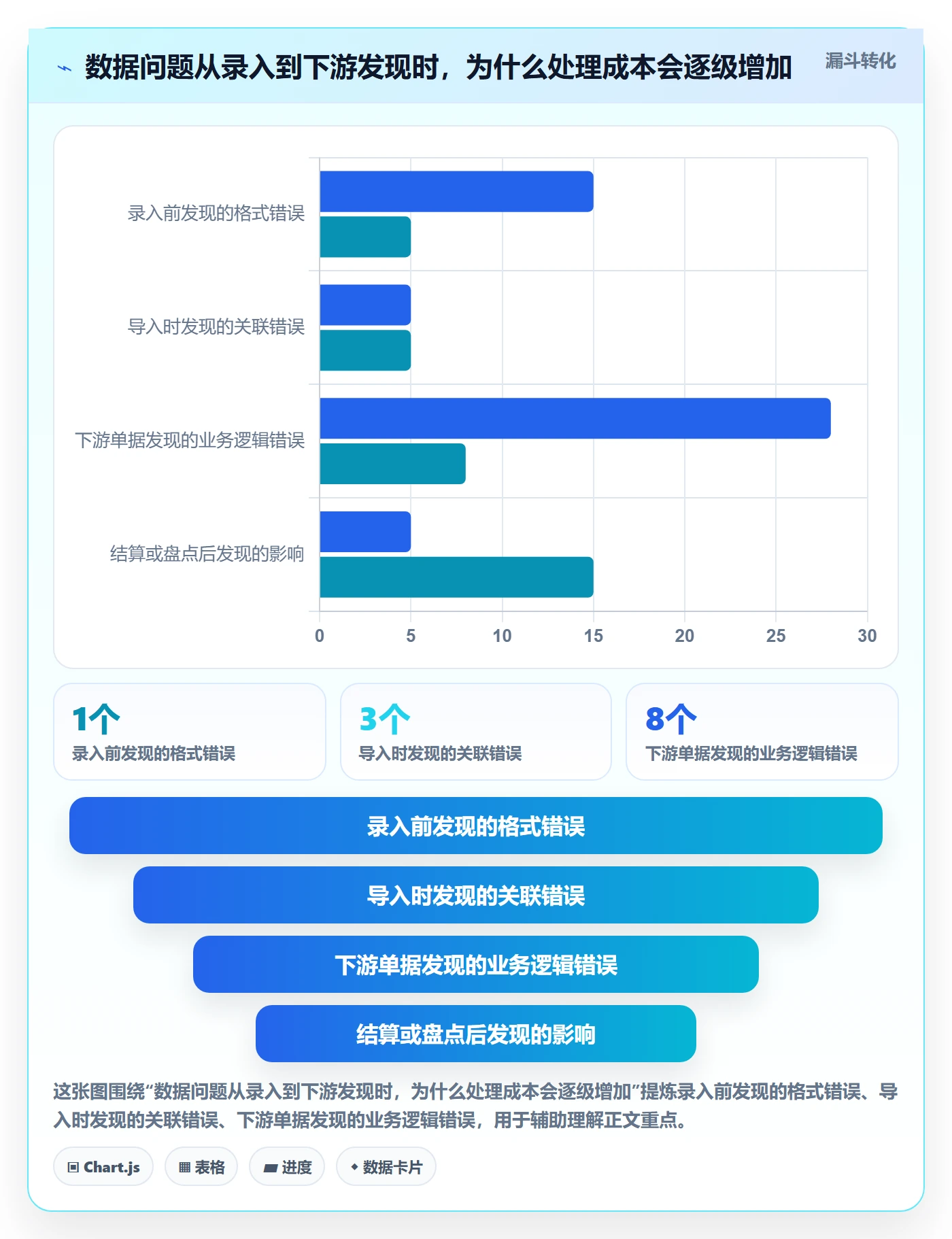 erp数据录入避坑指南:字段校验环节的旺季准备要注意什么