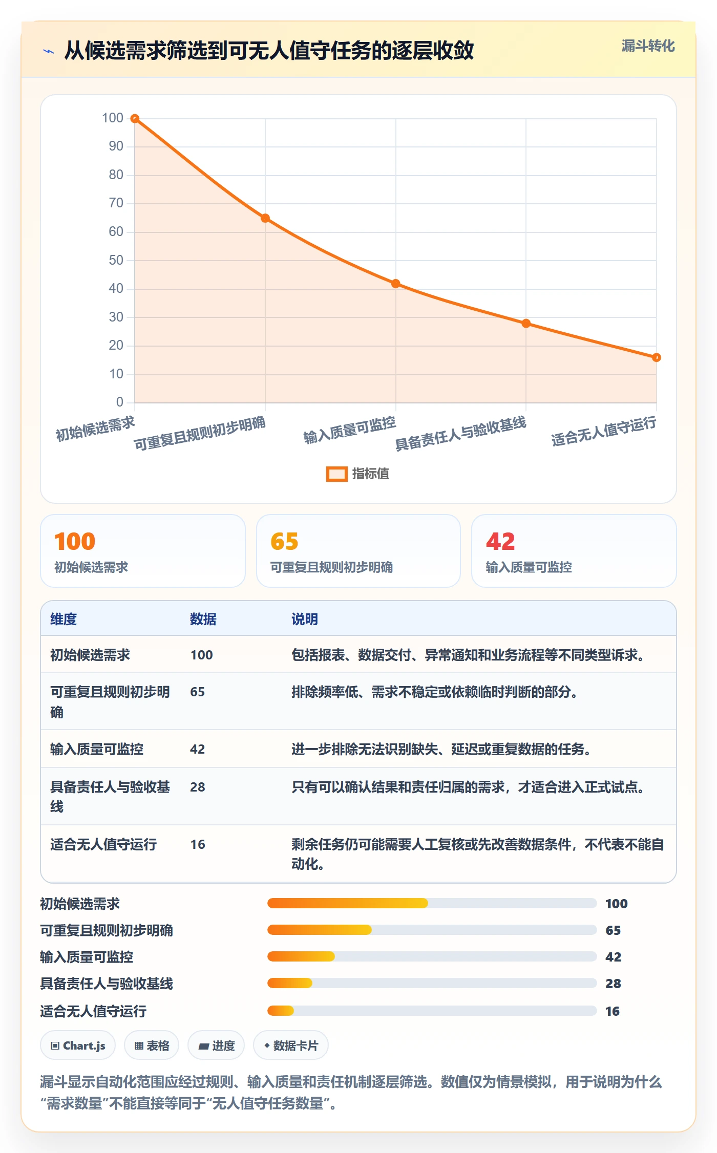 bi 平台改造重点：从指标建模推进自动化方案