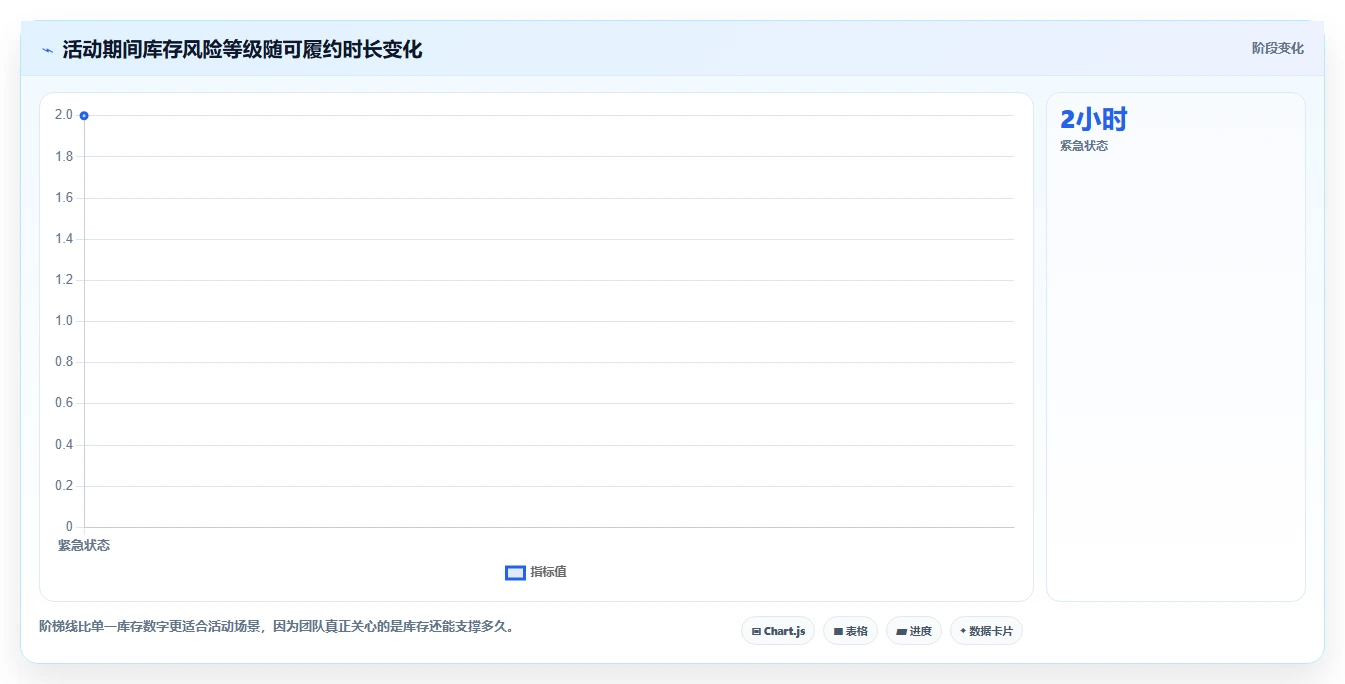 电商管理管理模板：围绕库存协同开展团队协同