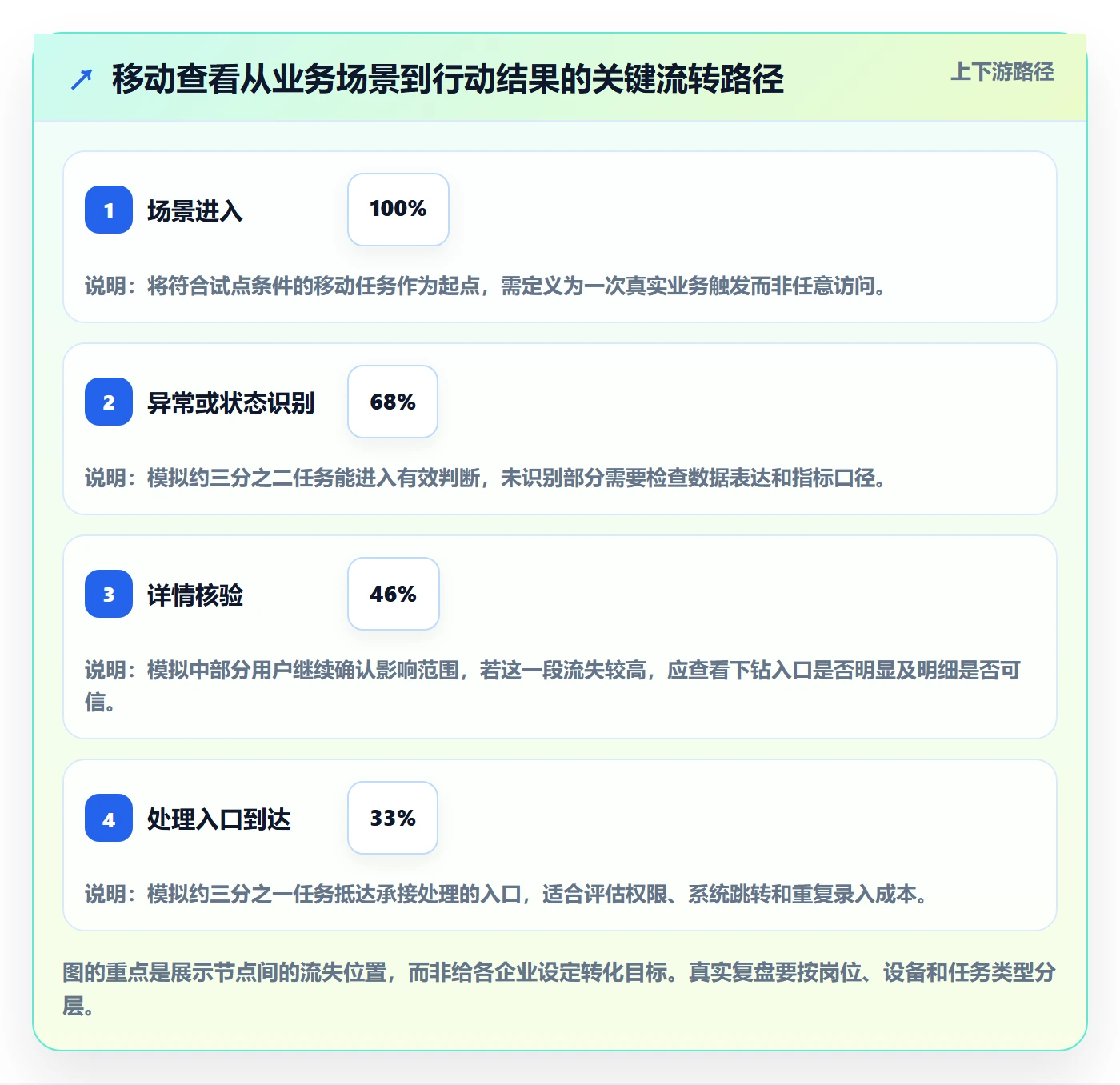 bi 平台怎么优化？先从移动查看的增长策略入手